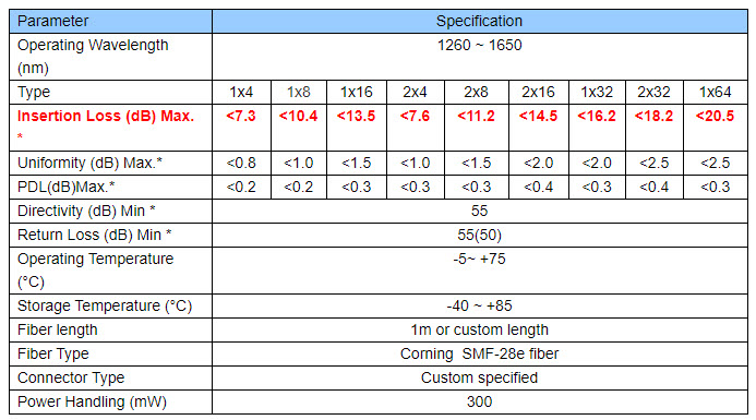 PENGUIN SC/UPC PLC SPLITTER SPECFICATION